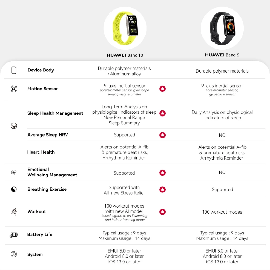 HUAWEI Band 10: Smartband Elegan dengan Fitur Kesehatan & Olahraga Pro-Level